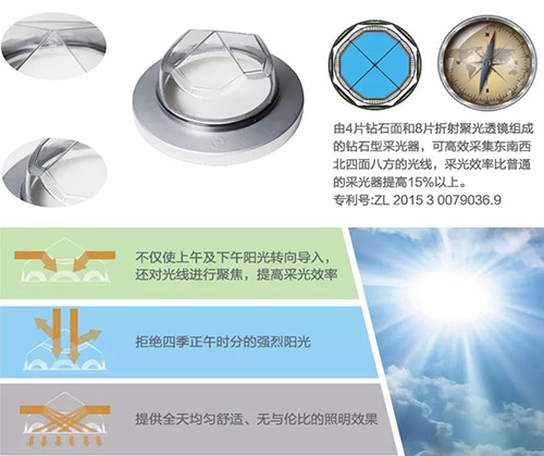 钻石型采光罩 钻石型采光罩