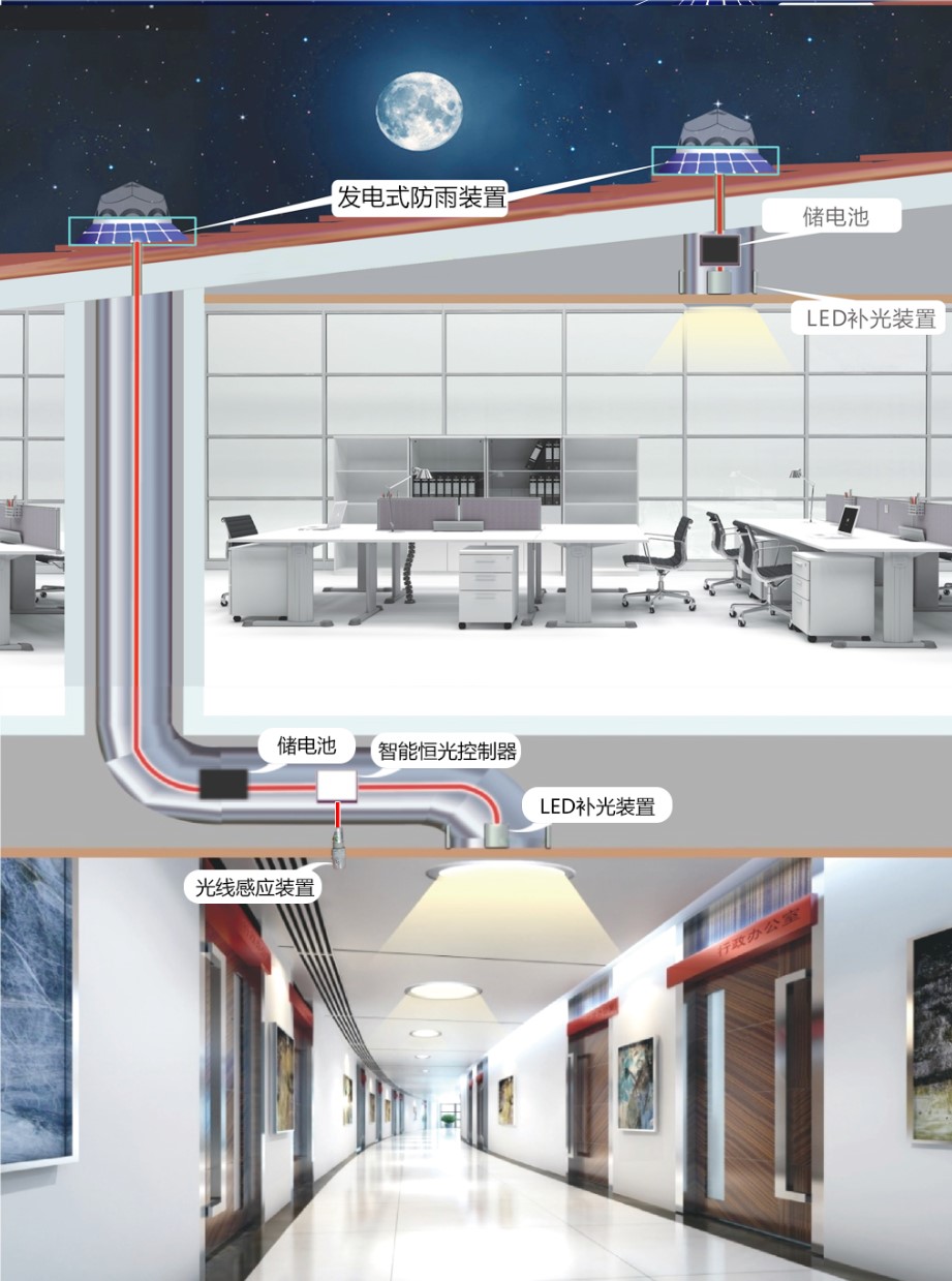光导照明 光导照明