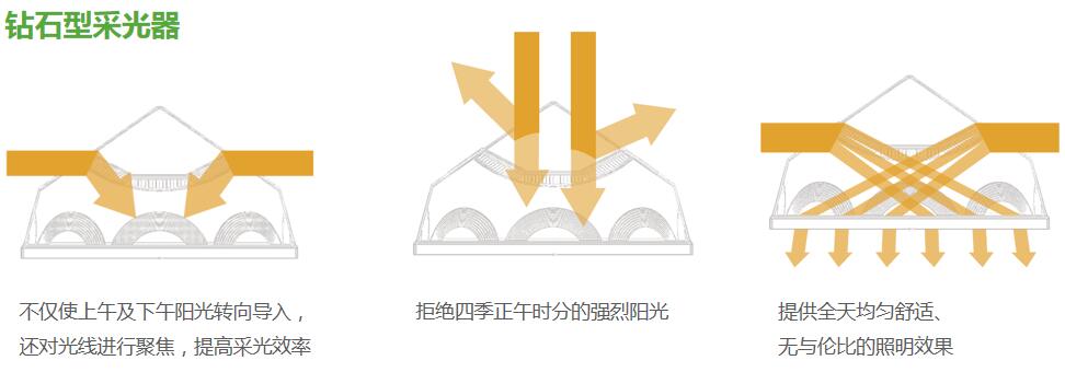 管道式日光照明装置 管道式日光照明装置