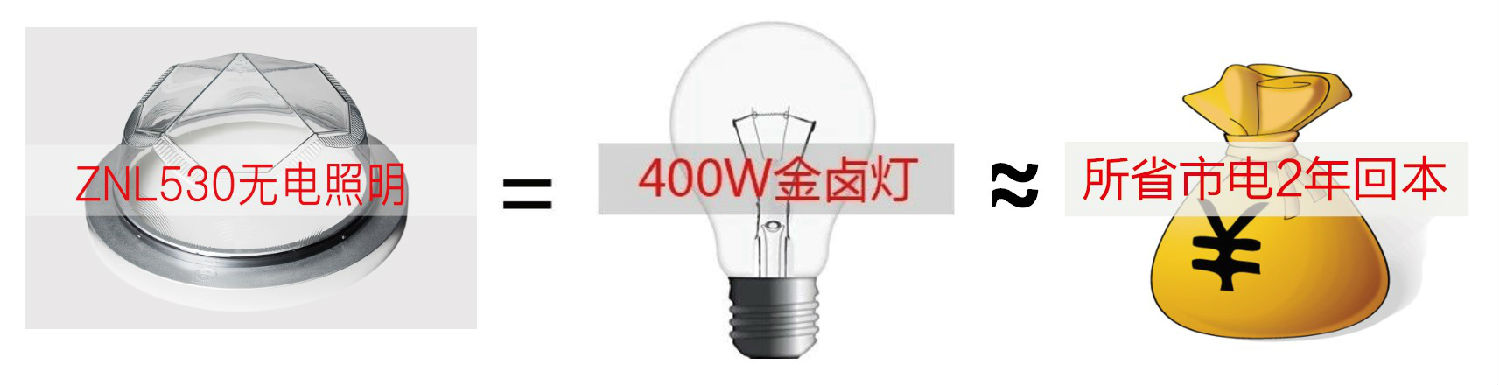 导光管日光照明 导光管日光照明